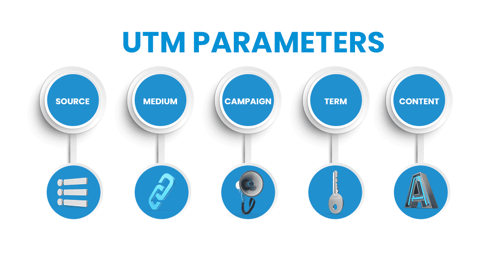 UTM parameters with short links